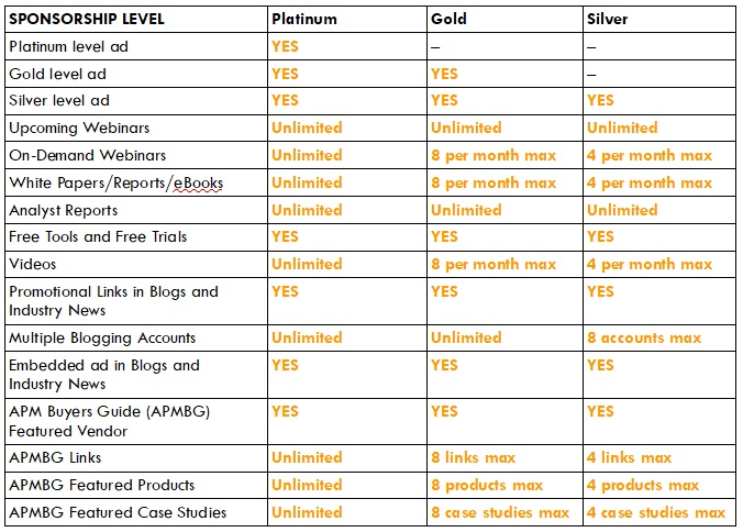 APMdigest Sponsor Chart