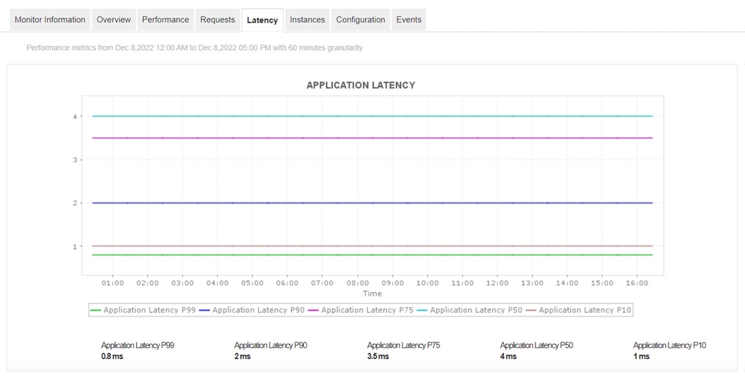 ManageEngine