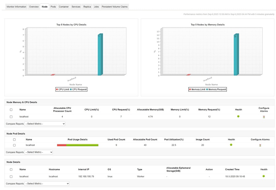 ManageEngine