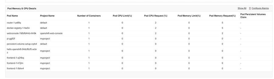 ManageEngine